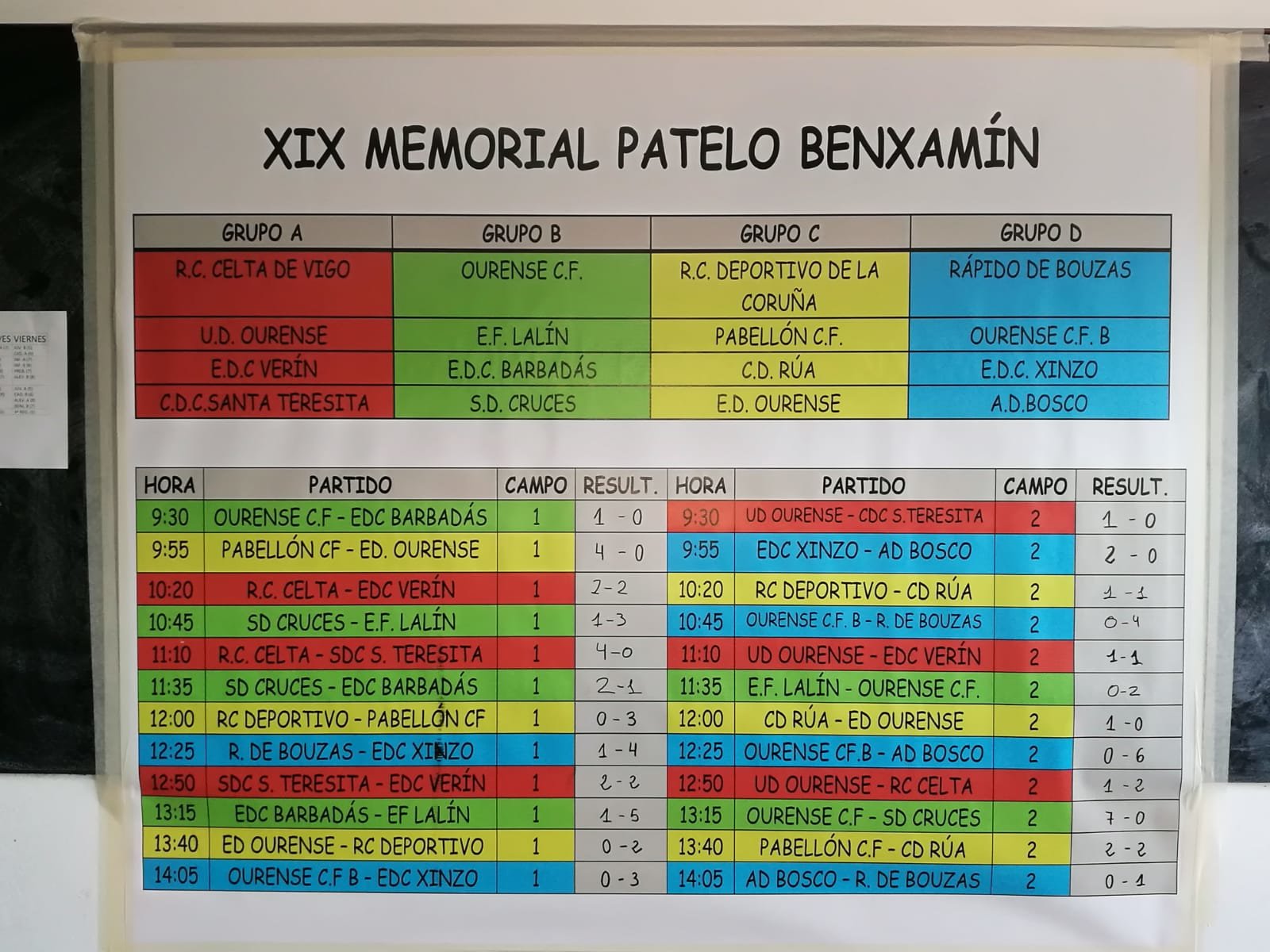 Resultados Patelo 2019 mañana