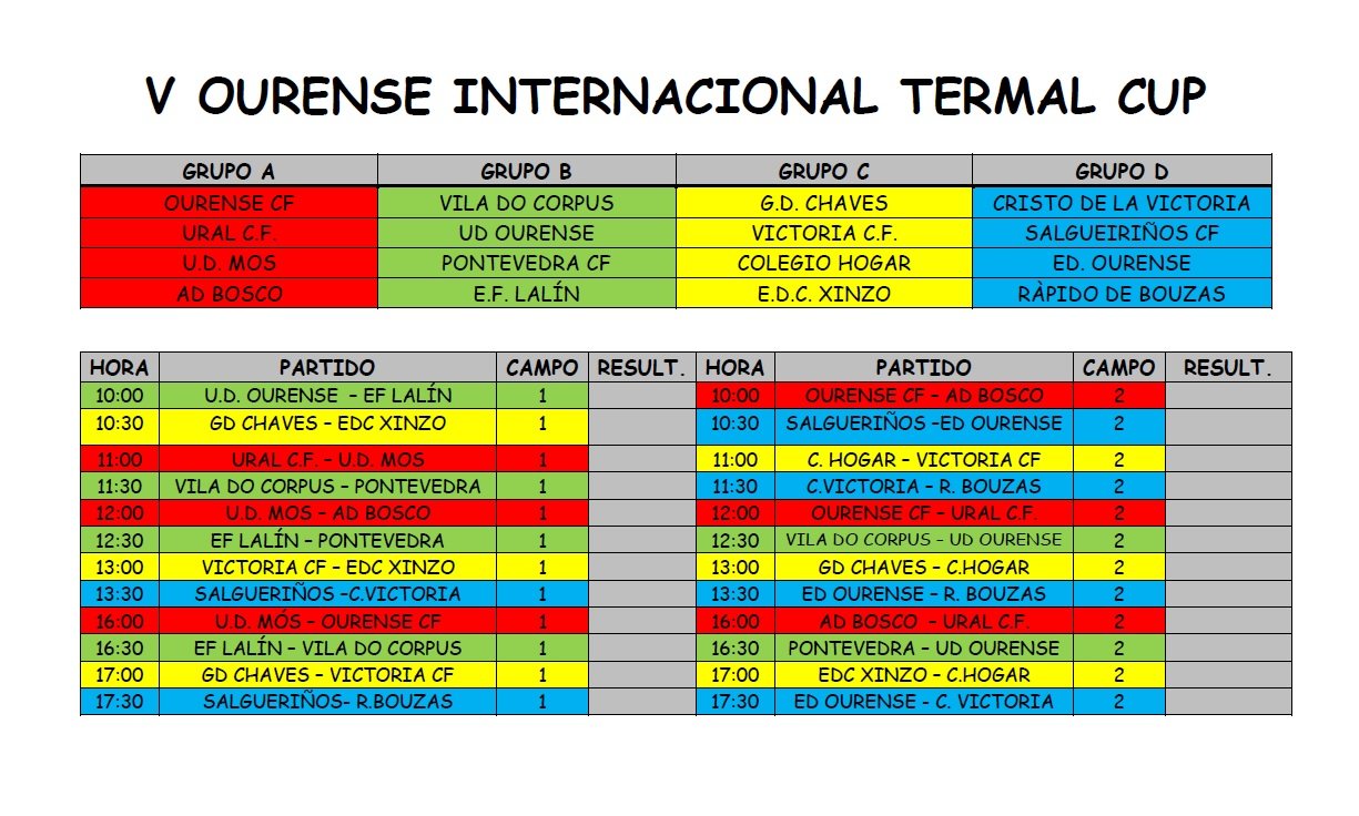 Cuadro_Termal_Cup_2019