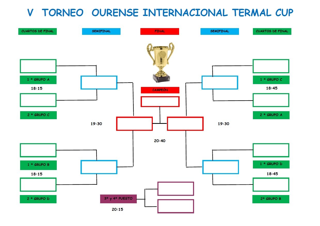 Fase_Final_Termal_Cup_2019