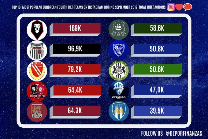 top 10 instagram europa