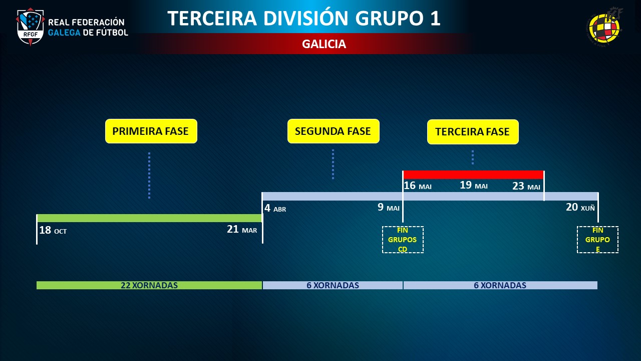 futgal_fechas