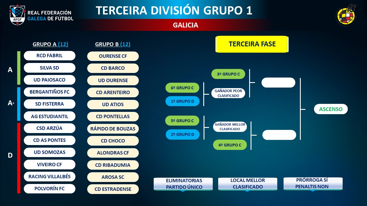 futgal_tercerafase