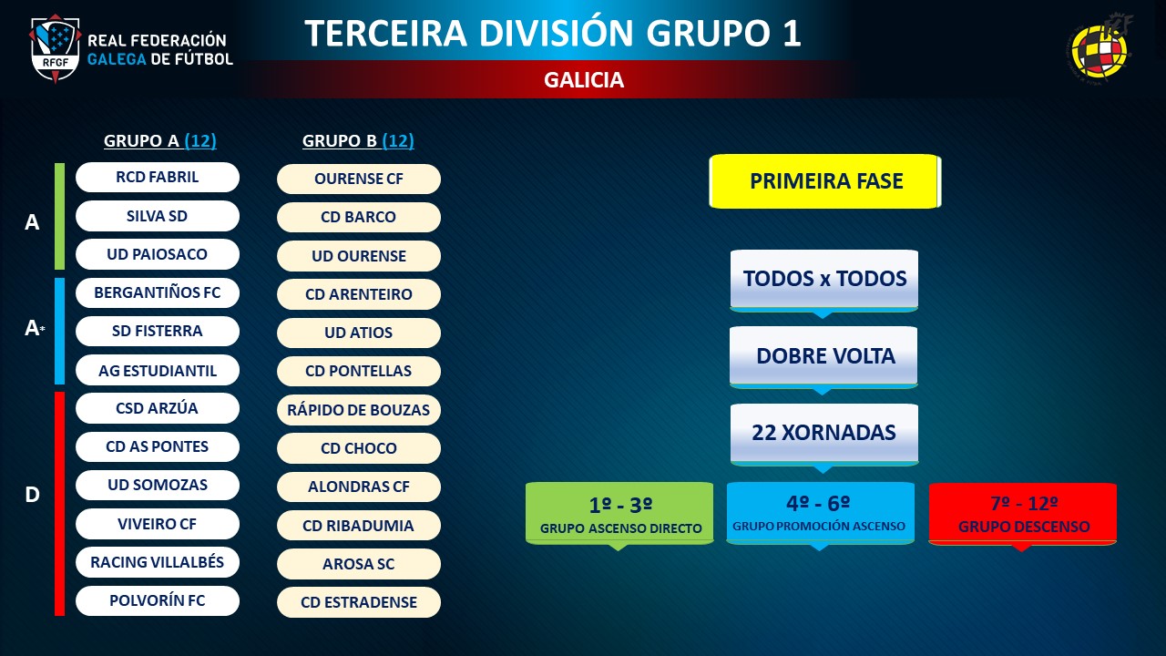 futgal_primerafase