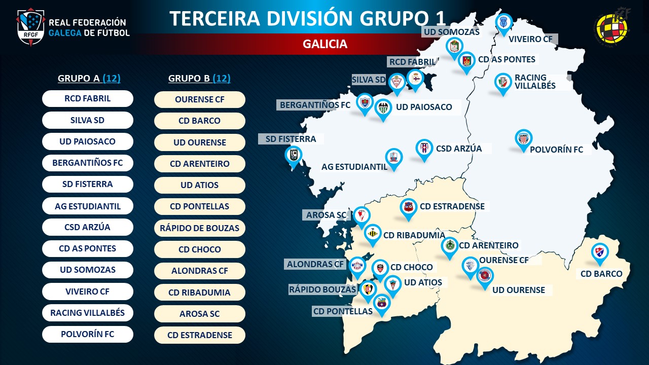 futgal_grupos1