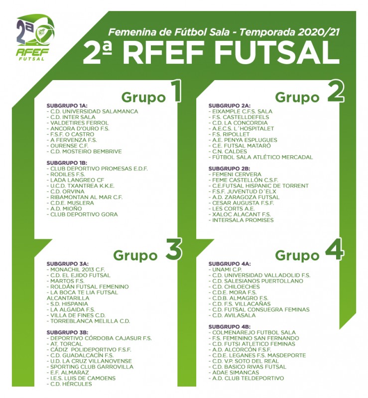 grupos_2adivision_femenina