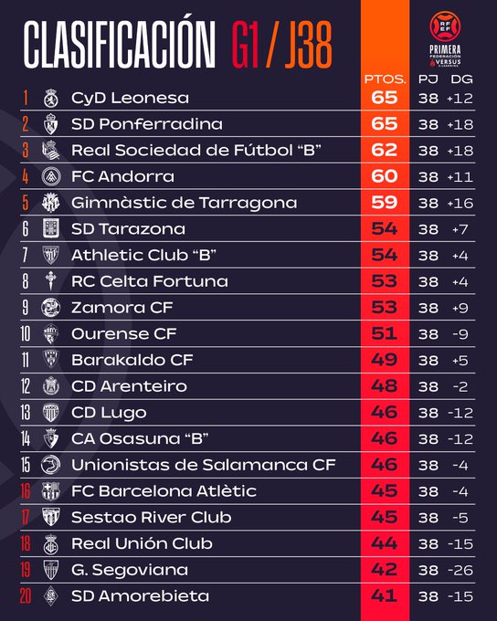Clasificacion fin de temporada