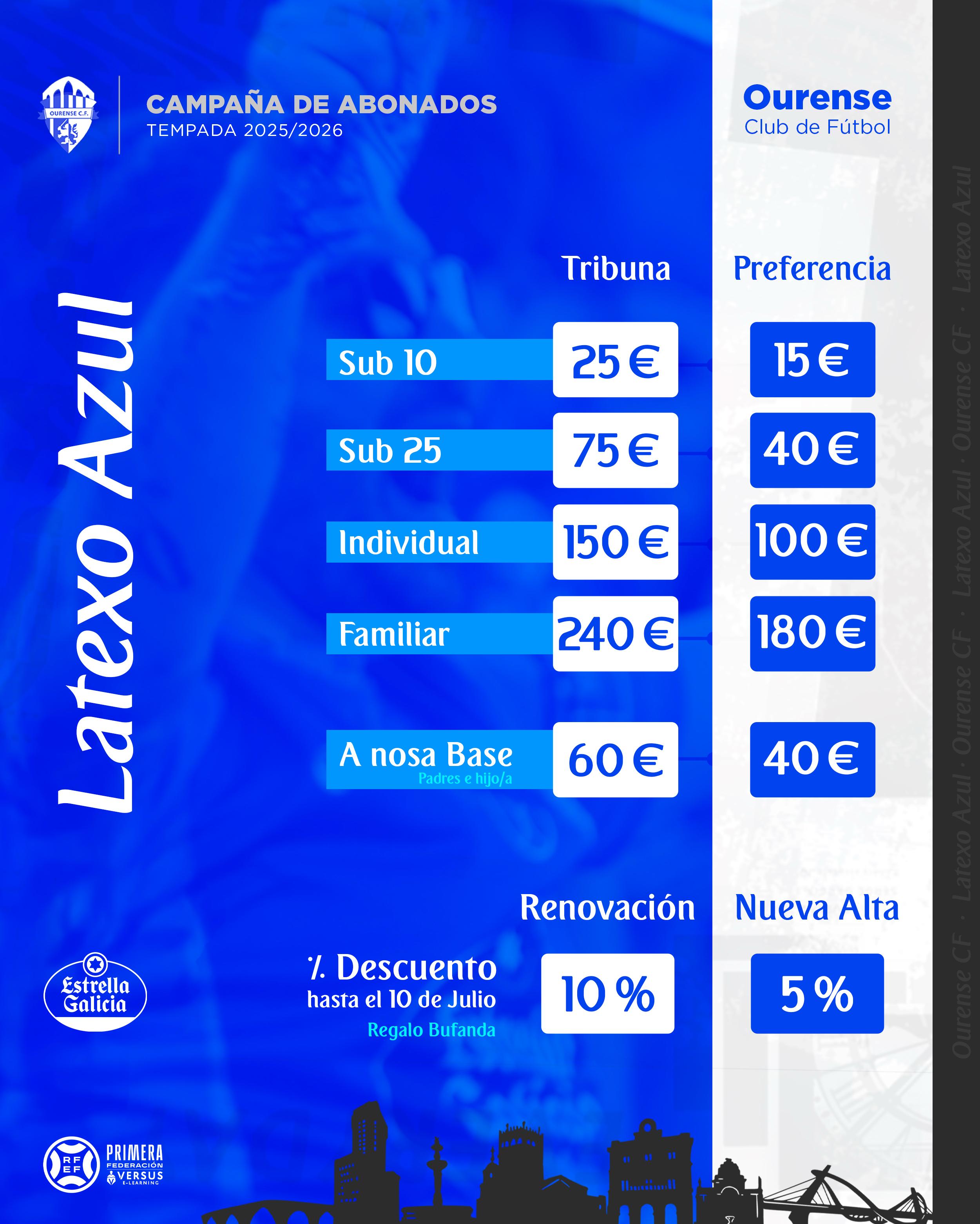 Latexo Azul precios